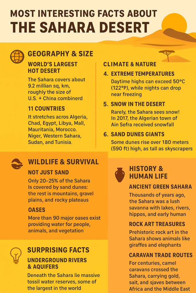 Most interesting facts about the Sahara Desert