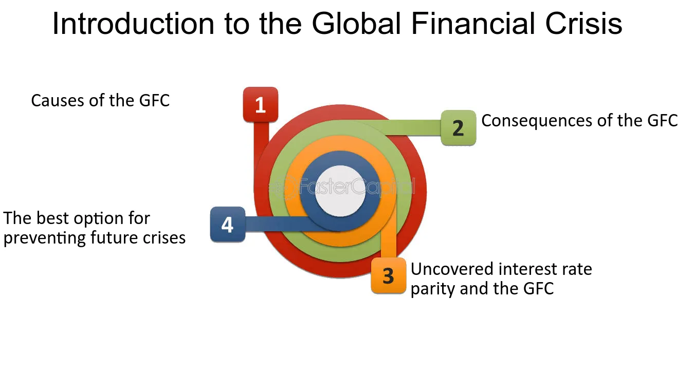 gfc