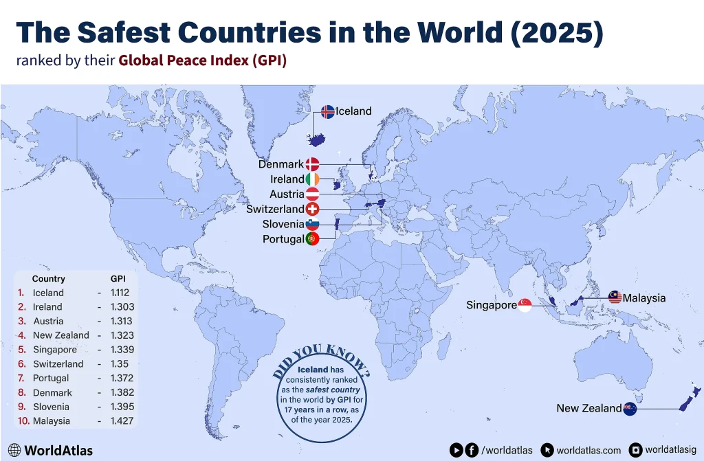 safest countries 2025
