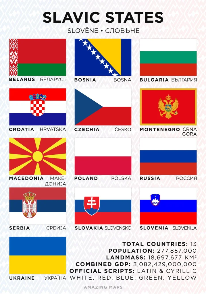 all slavic countries flags